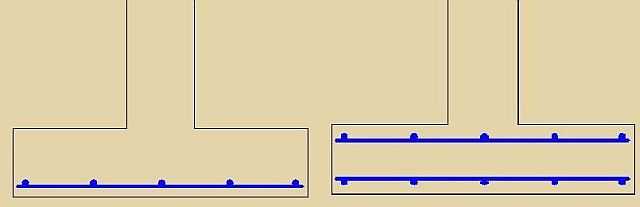 Duas formas de reforçar a base da fundação da faixa: à esquerda para bases com capacidade de carga normal, à direita - para solos pouco confiáveis