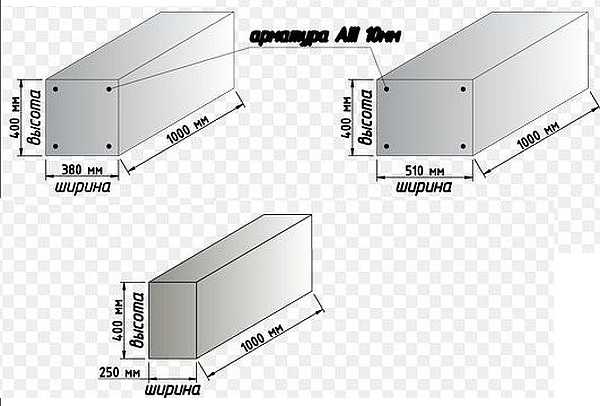 A largura da faixa de fundação monolítica é selecionada com base na carga calculada da casa e na capacidade de carga do solo