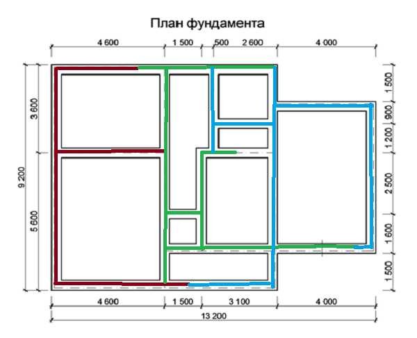 La segona forma és dividir el pla en diverses seccions (a la figura estan marcats amb diferents colors)