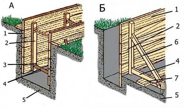 Hur kan formen för remsfundamentet installeras: i diket grävt av måtten på tejpen och i gropen i hängslen