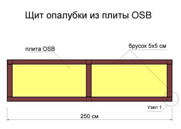 Vanerista ja OSB: stä valmistettujen muottipaneelien rakentaminen