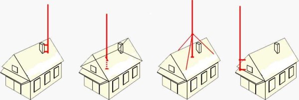 Hur man installerar en antennemast