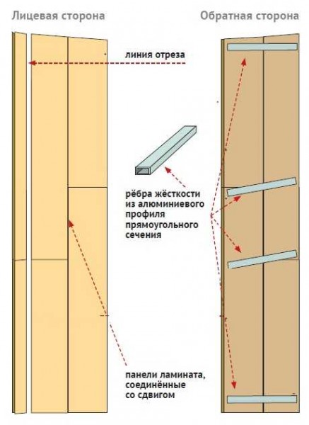 Сглобяемите склонове на вратите могат да бъдат направени от ламинирани дъски