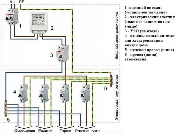 Схема на свързване в дървена къща с еднофазна връзка (220 V)