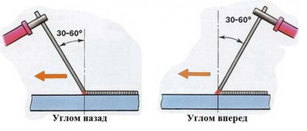 Техника на ръчно дъгова заварка: позиция на електрода