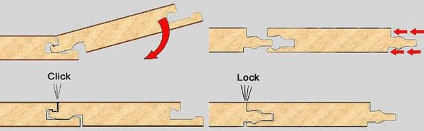 La forma de colocación depende del sistema de cerraduras laminadas.