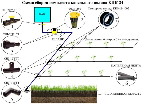 Conjunto de irrigação por gotejamento KPK 24