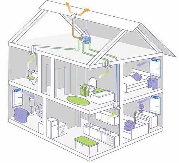 Uma das opções para organizar a ventilação em uma casa particular
