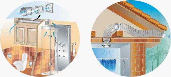 Opções para ventilação mecânica do banho em casa particular