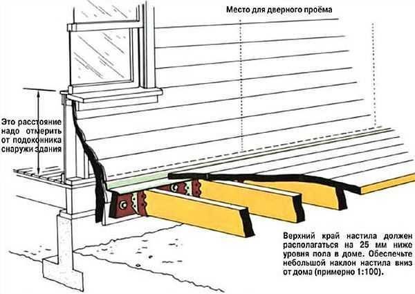 Como consertar toras e tábuas de chão na varanda