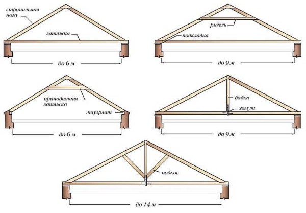 Types of layered systems for different spans between load-bearing walls