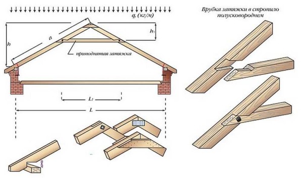 Paaugstināta divslīpju jumta spāru sistēma un sijas robu montāža