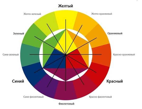 A roda de cores é usada para definir uma paleta de cores relacionada