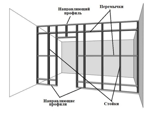 מבנה כללי של המסגרת למחיצה