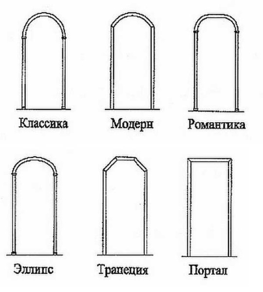Tipos de arcos entre habitaciones y pasillos.