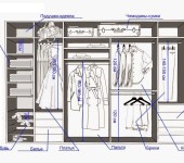 Un esempio di organizzazione dello spazio nel camerino (indicando le taglie minime per i diversi tipi di abbigliamento)