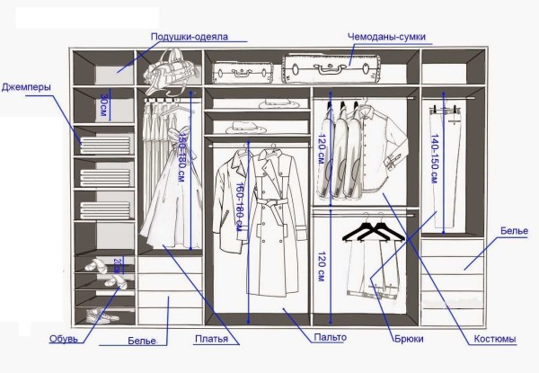 Ett exempel på organiseringen av utrymmet i omklädningsrummet (anger minsta storlekar för olika typer av kläder)