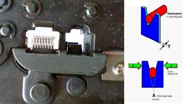 Com funcionen les alicates de premsat del connector