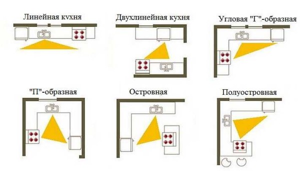 Tipos de disposição de móveis de cozinha