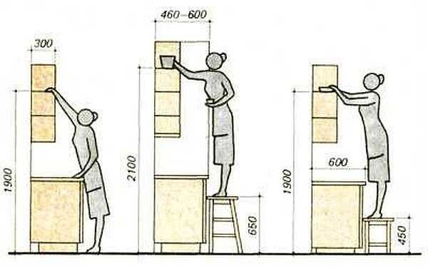 Tamanhos de armários de parede para cozinha