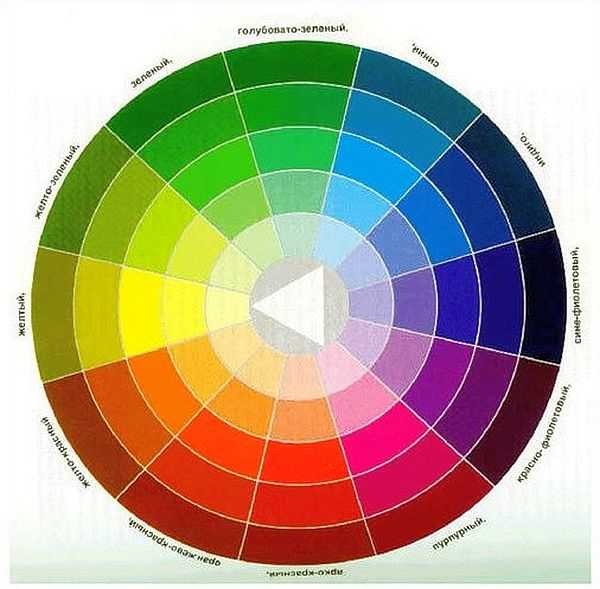 מעגל צבעוני. מגזר אחד מכיל צבעים אידיאליים להתאמה