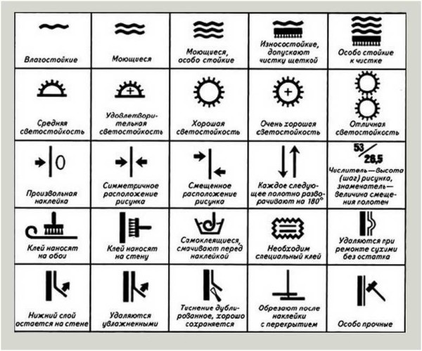 Un tableau de pictogrammes qui s'appliquent aux étiquettes des rouleaux et à leur décodage. Cela peut être utile lors du choix: parmi eux, vous pouvez comprendre comment ils conviennent à la cuisine