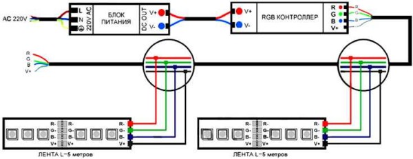 Připojení RGB LED pásku přes ovladač