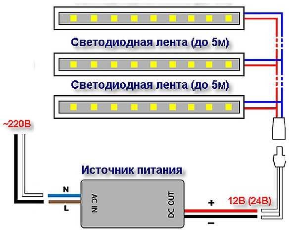 كيفية توصيل شرائط LED متعددة بمصدر طاقة واحد