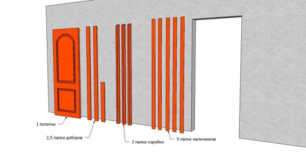 Най-пълният комплект интериорни врати - с рамка, аксесоари и лиштви