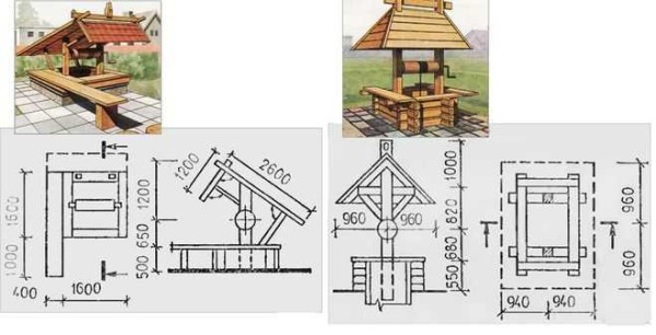Do-it-yourself-Dach für einen Brunnen: Zeichnungen und Maße