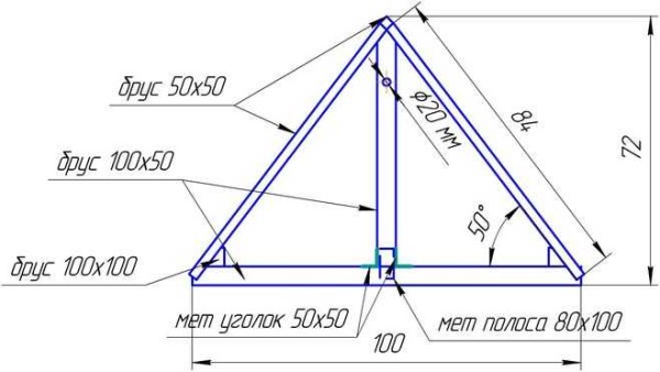 Размери на навеса за диаметър 100 cm
