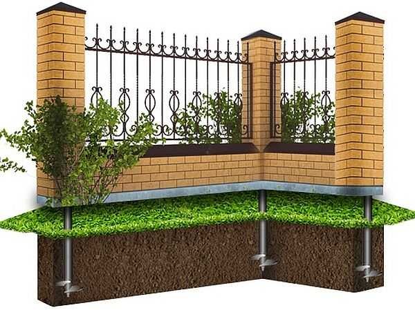 Uma das opções para a fundação de uma cerca com pilares de tijolos