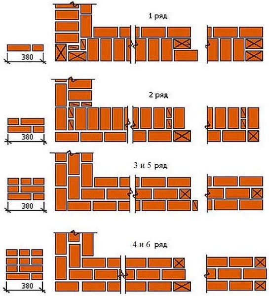 El esquema de colocar una esquina de 1,5 ladrillos con aderezo de varias filas.