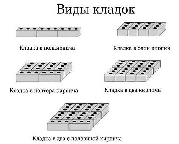 Types of brickwork: half-brick, brick, one and a half and two bricks