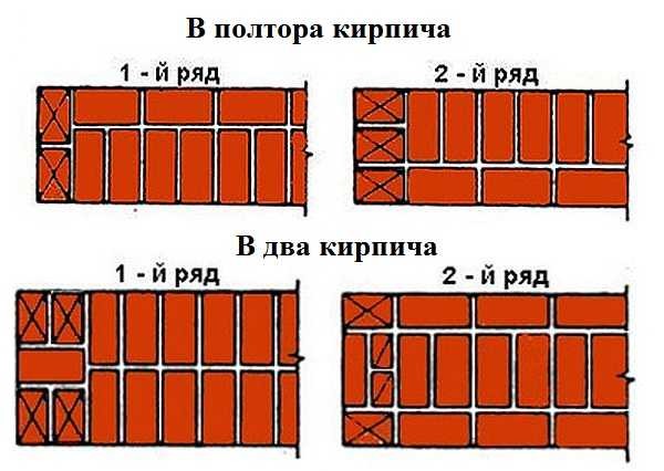Едноредна превръзка в стена от 1,5 и 2 тухли