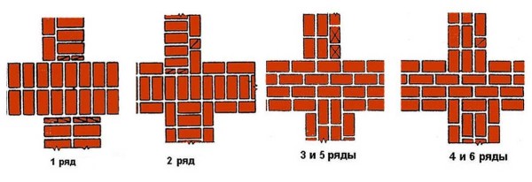 Mūra shēmas blakus esošajām sienām