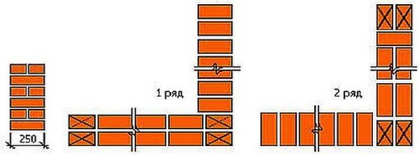 Un ángulo de ladrillo para revestimiento de una sola fila