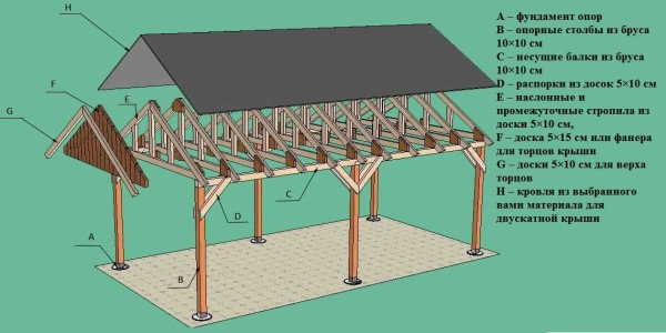 דוגמא לגג גמלון עשוי עץ