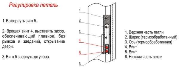 Bisagra de puerta delantera ajustable: arregla el pandeo