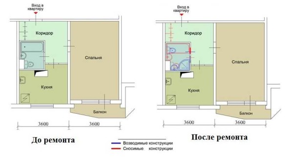 Renovierungsplan für Studio-Apartments