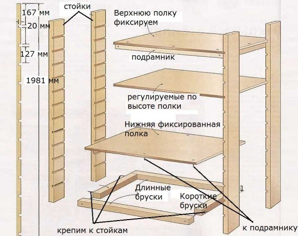 Exemplo de prateleiras ajustáveis ​​em altura para um armário de varanda