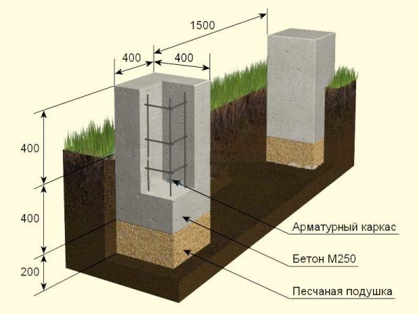 Um exemplo de dispositivo de fundação colunar não enterrado com uma profundidade de congelamento de 1,2 m