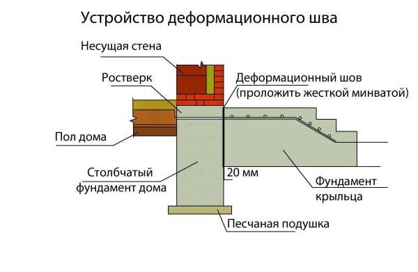 Um exemplo de organização de um nó de junção de varanda