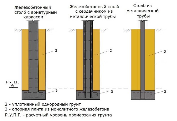 Alguns exemplos de pilares monolíticos