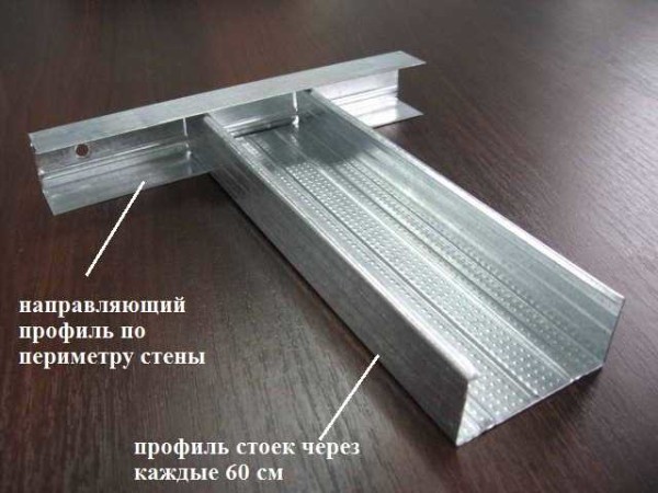 Het principe van installatie van het frame voor het egaliseren van de muur met gipsplaat