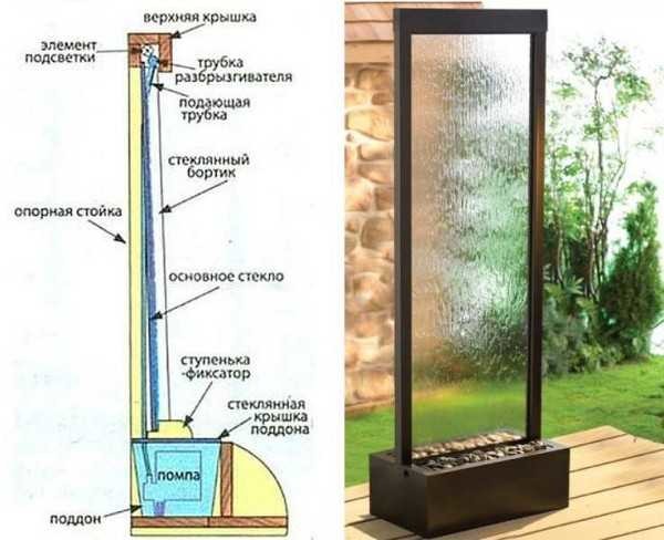Dispositivo de cascata de vidro. A moldura da cascata de vidro pode ser de madeira ou metal
