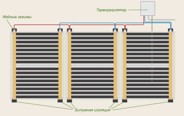 Filmų grindų šildymo prijungimo schema