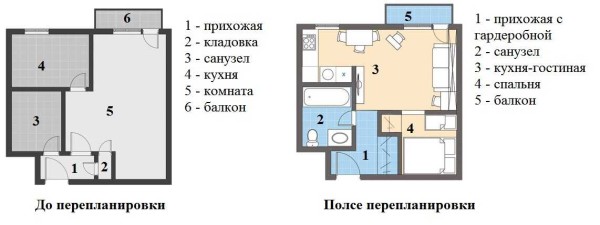 Allocation of a bedroom in a studio apartment