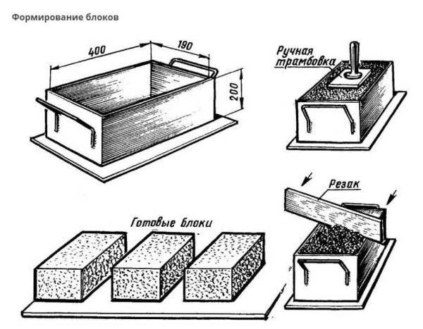 Pembentukan manual blok konkrit kayu