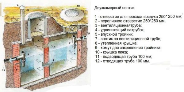 Zo'n septic tank in het land kan worden gebouwd van baksteen of beton.